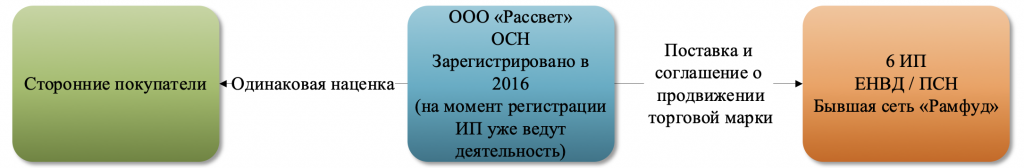 Снимок экрана 2024-05-08 в 08.57.16.png