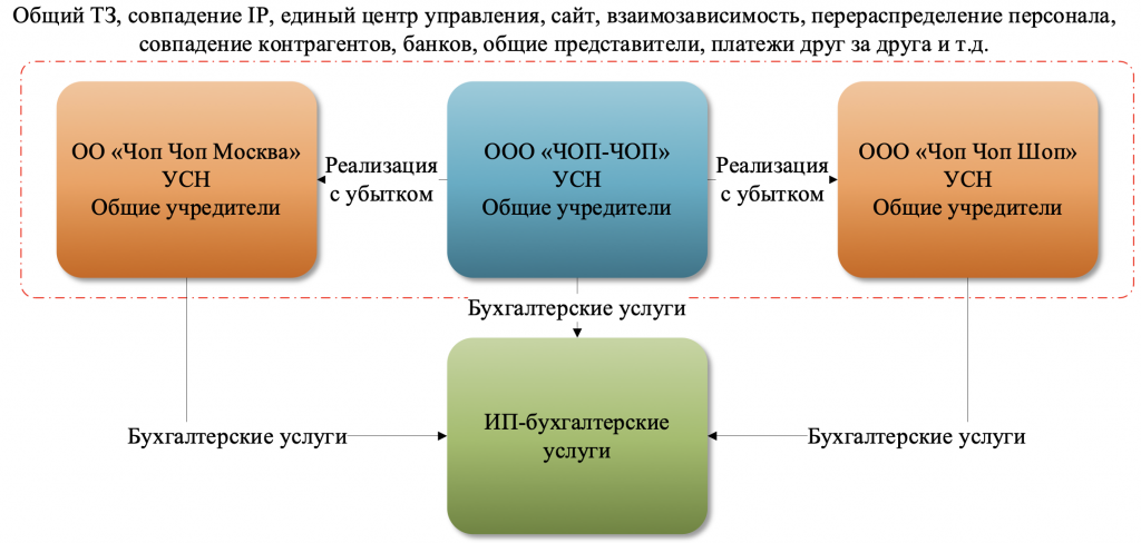 Снимок экрана 2024-05-08 в 08.58.11.png